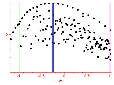 Strength function log
